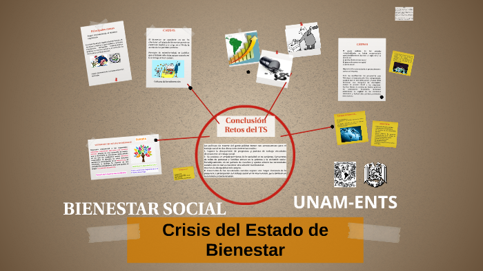 Crisis Del Estado De Bienestar By Mafer Rodriguez On Prezi