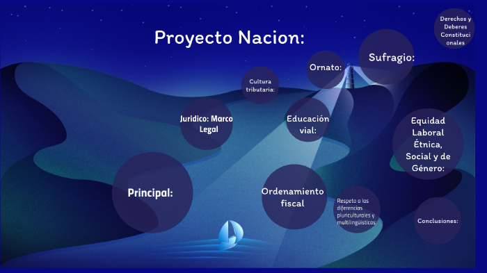 Que Es Un Proyecto De Nacion
