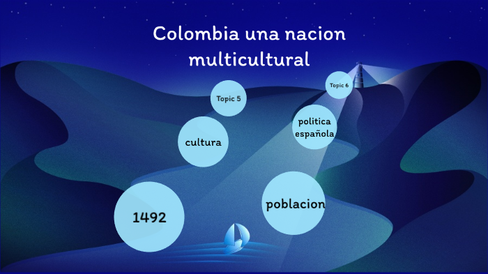 mapa mental daniel romero 9g by Daniel Romro on Prezi
