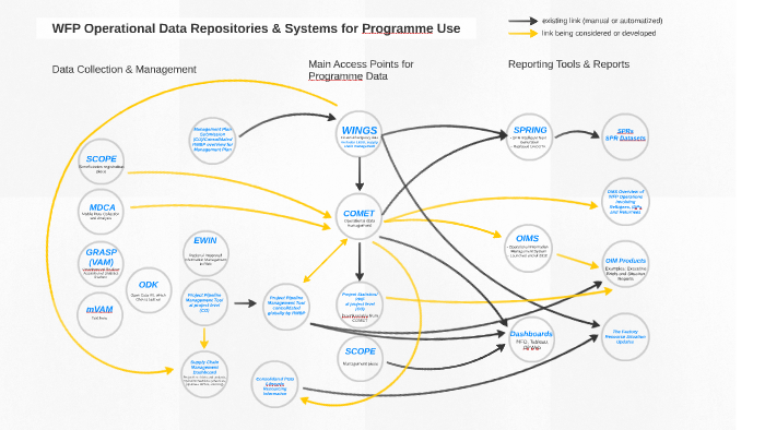 Operational Data Repositories and Systems by Charlene Cabot