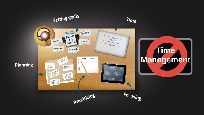 Time Management 101 by Charles Lavin on Prezi