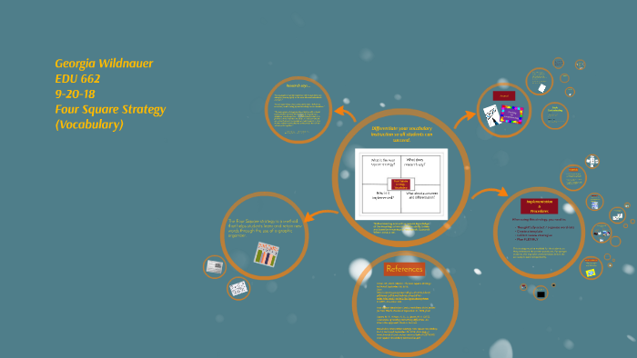 The Four Square Strategy (Vocabulary) by georgia wildnauer ...