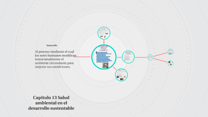 Capitulo 13 Salud Ambiental En El Desarrollo Sustentable By Mariana ...