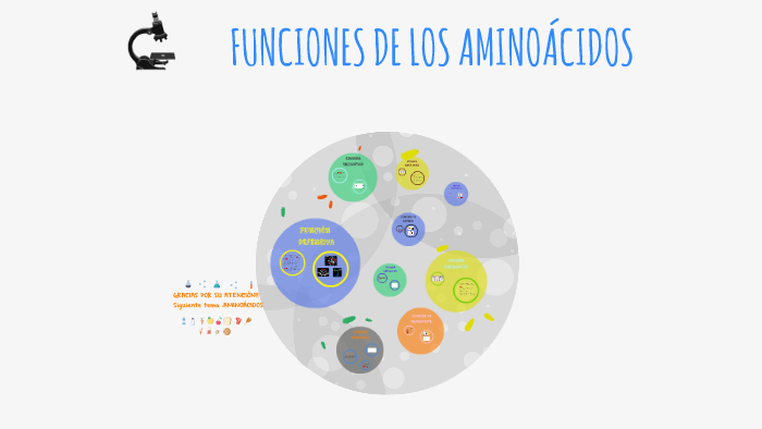 Funciones De Los AminoÁcidos By Daniela Vargas Gomez On Prezi 4293