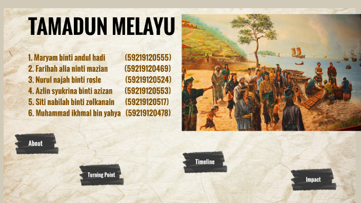 Titas Tamadun Melayu By Siti Nabilah Zolkanain
