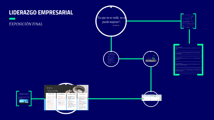 Liderazgo Empresarial by victor garcia on Prezi