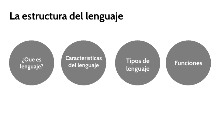 la estructura del lenguaje: Definición; características, estructuras ...