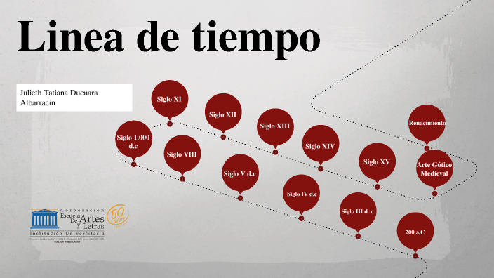 Linea de tiempo by Tatiana Ducuara on Prezi