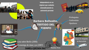 mapa mental by Daniela Q on Prezi Design