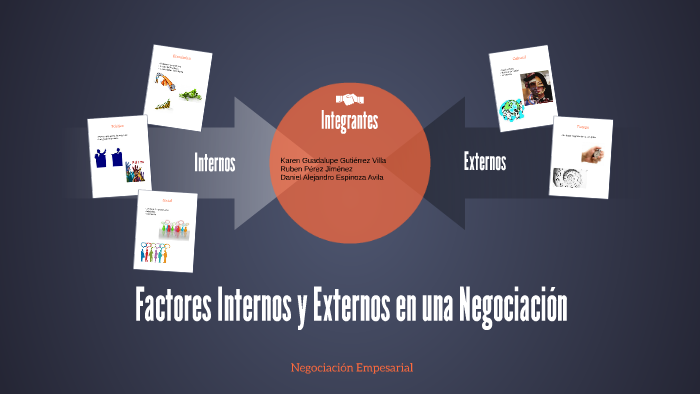 Factores Internos y Externos en una Negociación by Kááreen Gutierrez