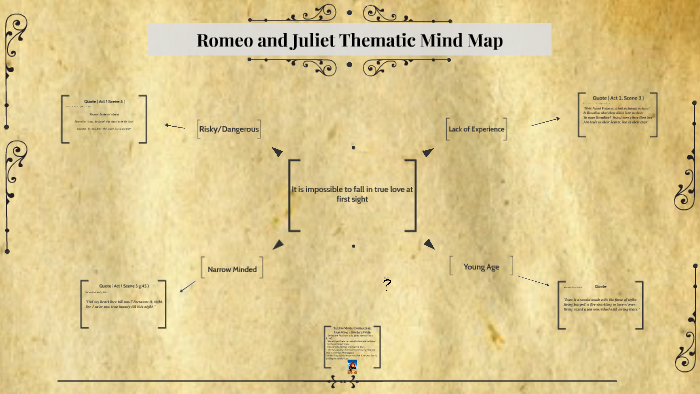 Romeo And Juliet Mind Map