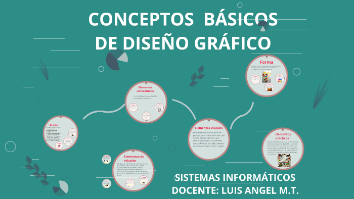 Conceptos básicos de diseño grafico by Luis MT on Prezi