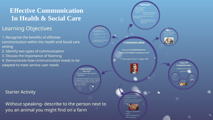 what does effective communication mean in health and social care