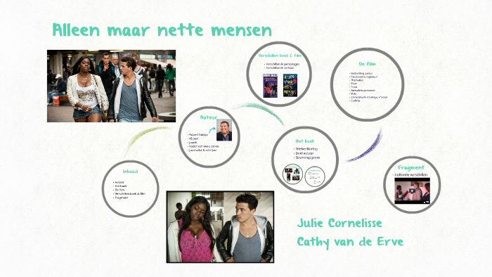 Alleen maar nette mensen by Cathy van de Erve on Prezi