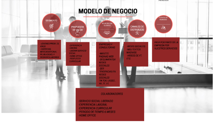 MODELO DE NEGOCIO by CLAUDIA ESTEFANIA PEREZ FLORES on Prezi