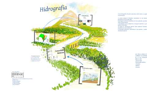 Hidrografia By Prof° Marcel Almeida On Prezi