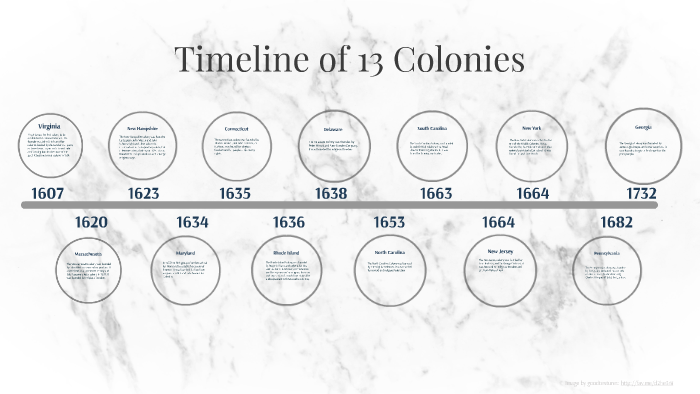 Timeline Of 13 Colonies By Emma Strønen