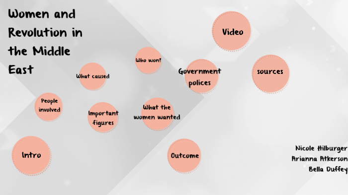 Women and Revolution in the Middle East by N H on Prezi