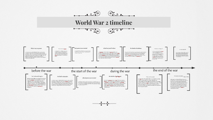 World War 2 Timeline By Patrick Curd