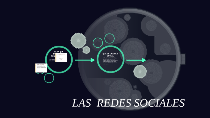 LAS REDES SOCIALES by anyi ponce on Prezi