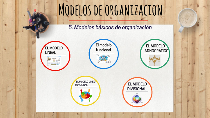 modelos de organizacion by tim rodermond