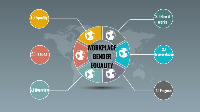 Workplace gender equality by Olivia Bull on Prezi