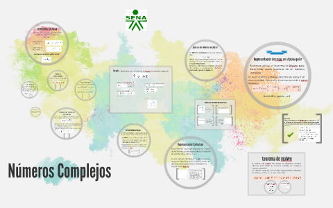 Numeros Complejos By Prezi User On Prezi