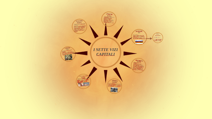 I SETTE VIZI CAPITALI by Martina Ricci on Prezi