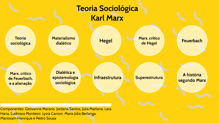 Karl Marx - Teoria Sociológica By Pedro Henrique On Prezi