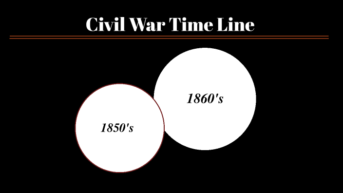 Civil War Timeline by Elizabeth Robins on Prezi