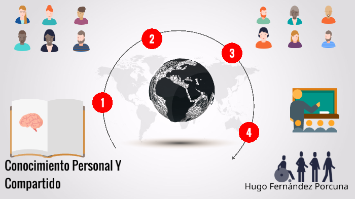 CONOCIMIENTO PERSONAL Y COMPARTIDO by Hugo Fernández Porcuna on Prezi