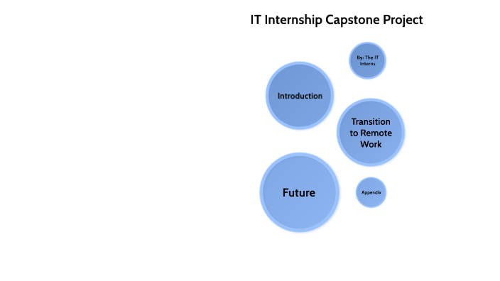 IT Capstone Final Presentation by Anthony Quattrocchi on Prezi