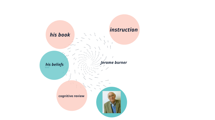 theorist jerome bruner by paris kelly on Prezi