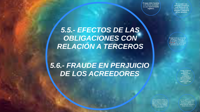 EFECTOS DE LAS OBLIGACIONES CON RELACIÓN A TERCEROS by on Prezi