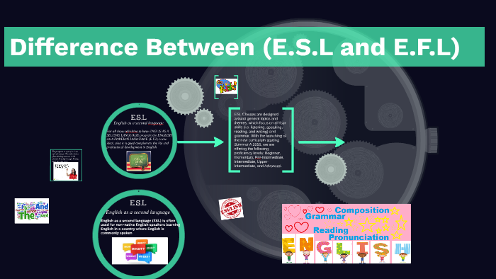 diference-between-e-s-l-and-e-f-l-by-richard-murcia