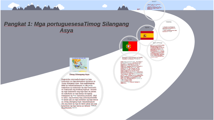 Mga Bansang Nasakop Ng Portugal 5179