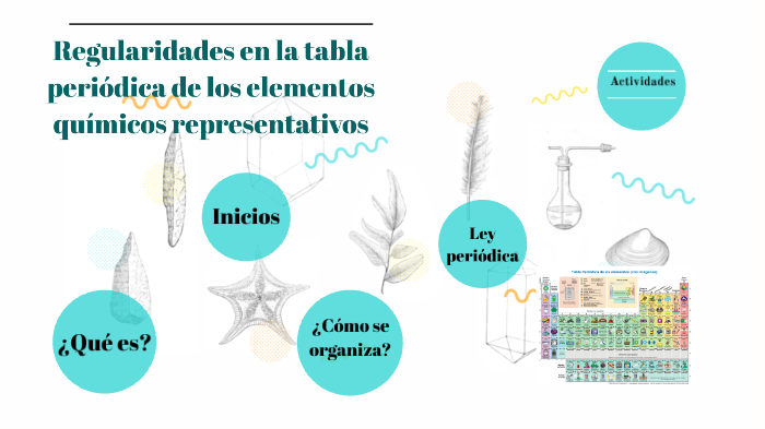 Regularidades de la tabla periodica by Cristina Carranza on Prezi