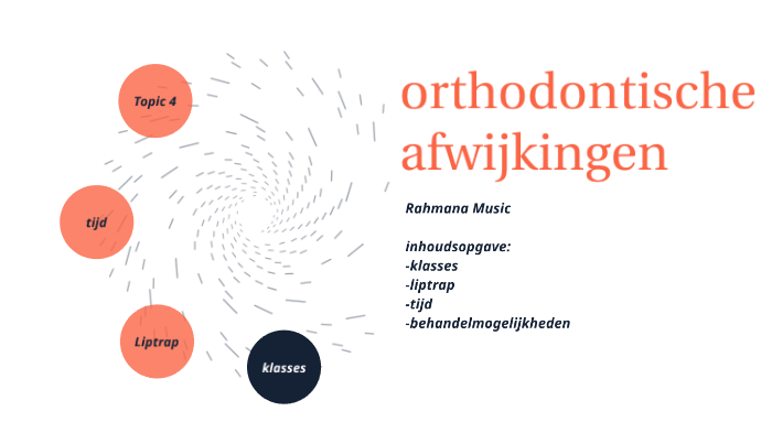 Orthodontische Afwijkingen By Rahmana Music