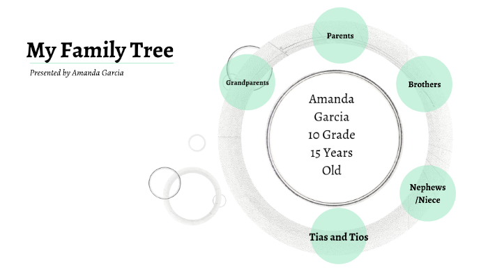My family tree by Amanda Garcia on Prezi