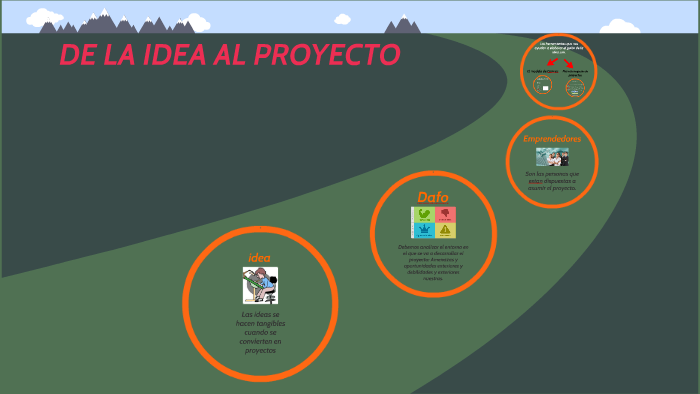Maria Prezi by Maria Gonzalez Martinez on Prezi