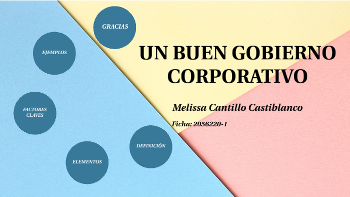 Gobierno corporativo by Melissa Cantillo Castiblanco on Prezi