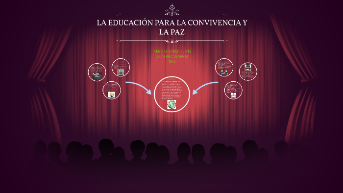 LA EDUCACIÓN PARA LA CONVIVENCIA Y LA PAZ by laura ruiz betancur on Prezi