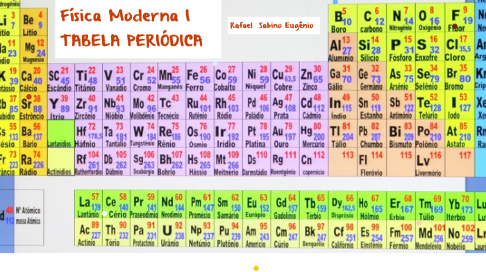 Tabela Periódica by Rafael Eugênio
