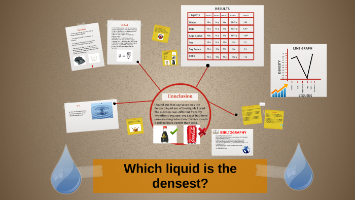 which-liquid-is-the-densest-by-nicole-pal-on-prezi