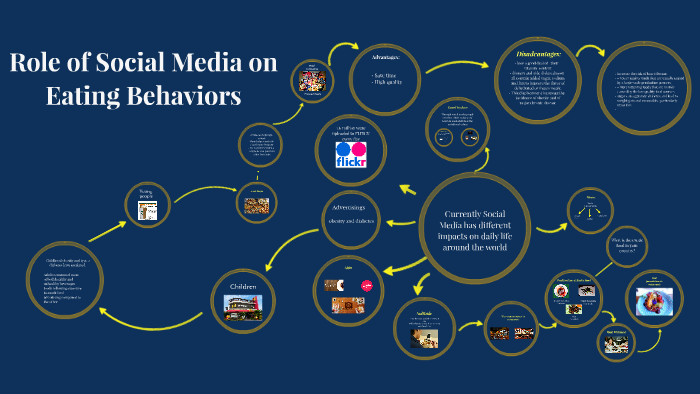 Role of Social Media on Eating Behaviors by jose Becerra on Prezi