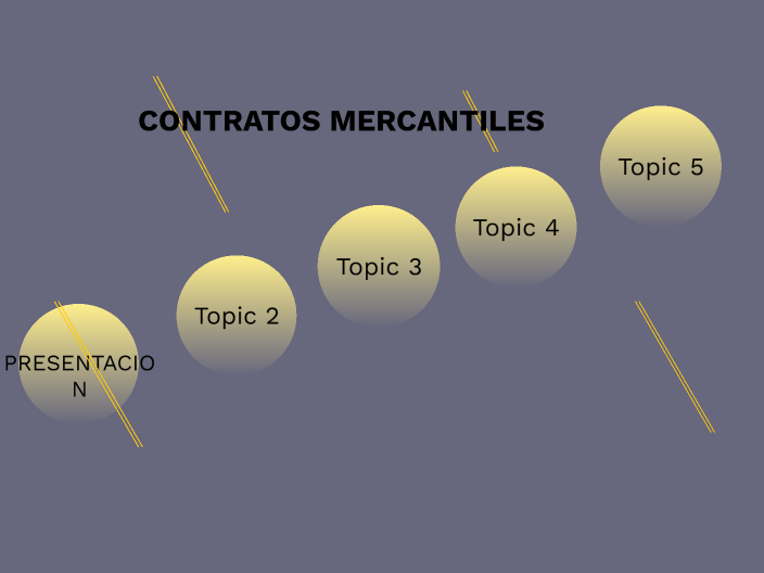 Clasificacion De Contratos Mercantiles By Elizabeth Cosme On Prezi 2016