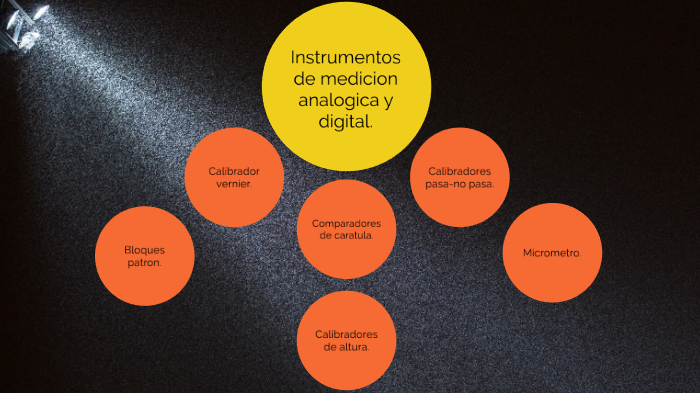 Instrumentos De Medición Analógica Y Digital. By Julio Martinez On Prezi