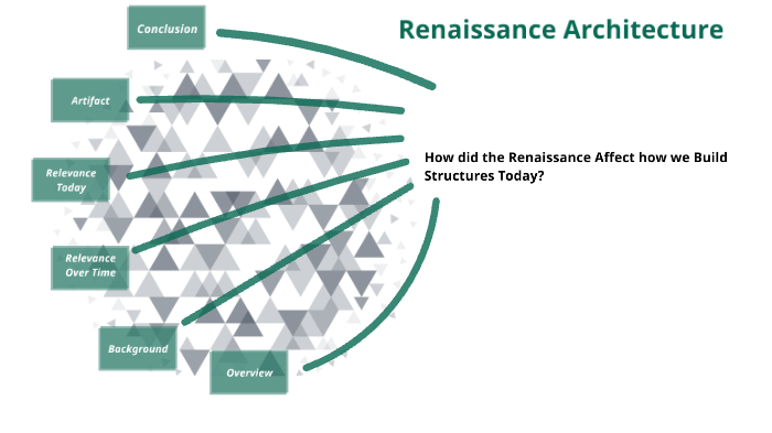 Renaissance Project by bob smurf on Prezi
