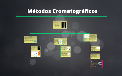Clasificación de los métodos cromatográficos by Cristhian Ortiz on Prezi  Next
