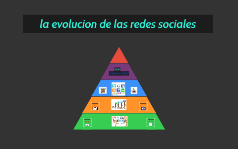 la evolucion de las redes sociales by Brian Alvarez on Prezi